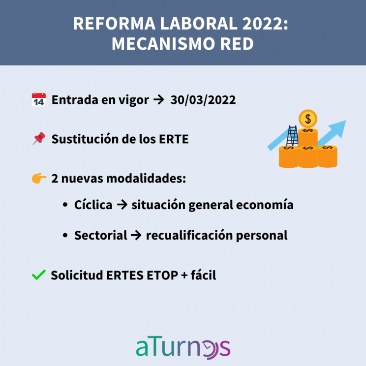 Todo lo que debes saber de la Reforma Laboral 2022 aTurnos Blog